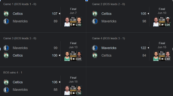 Mastering Sports Betting: Sure Bets vs Wild Cards